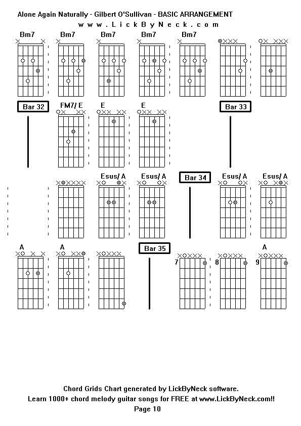 Chord Grids Chart of chord melody fingerstyle guitar song-Alone Again Naturally - Gilbert O'Sullivan - BASIC ARRANGEMENT,generated by LickByNeck software.